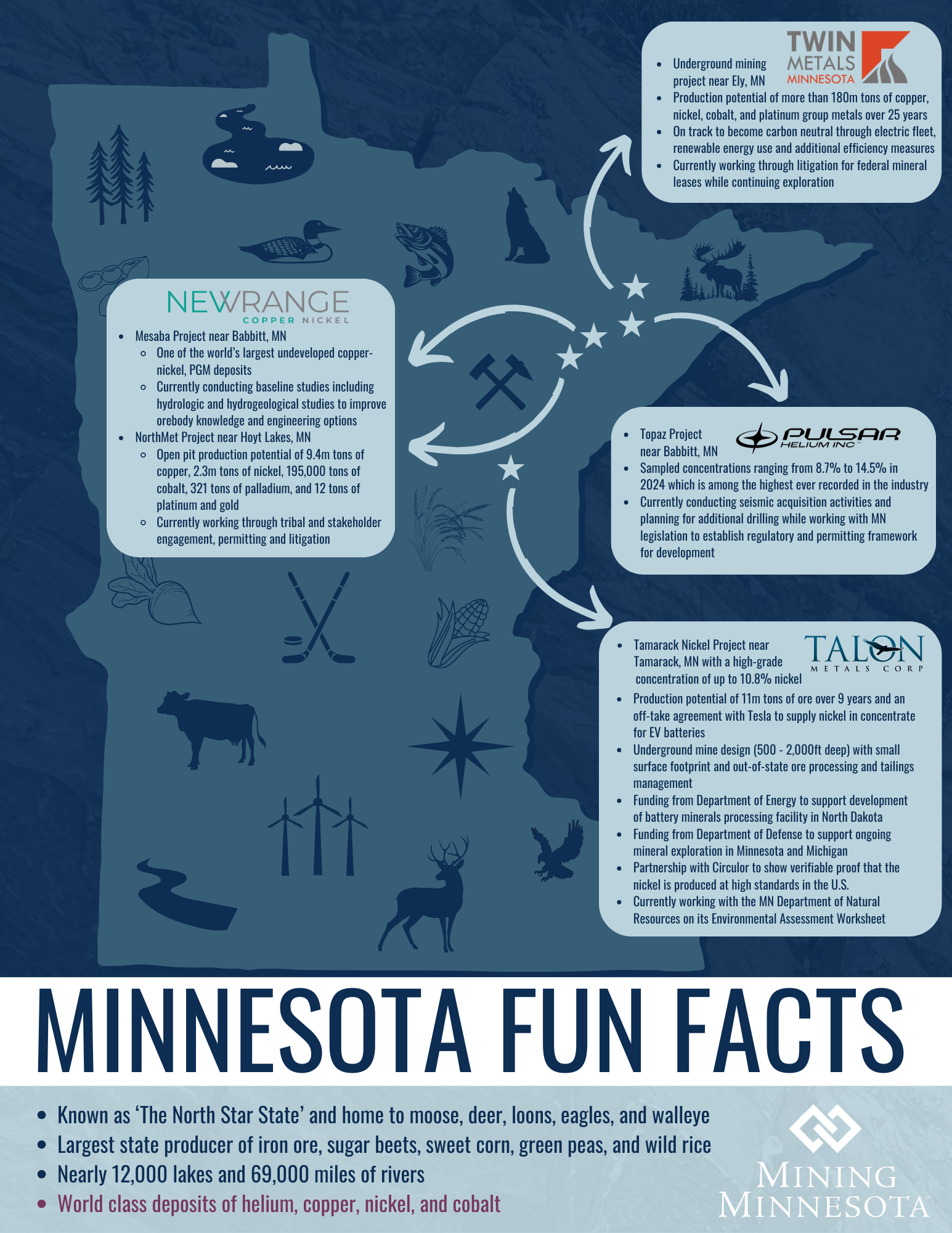 minnesota fun facts