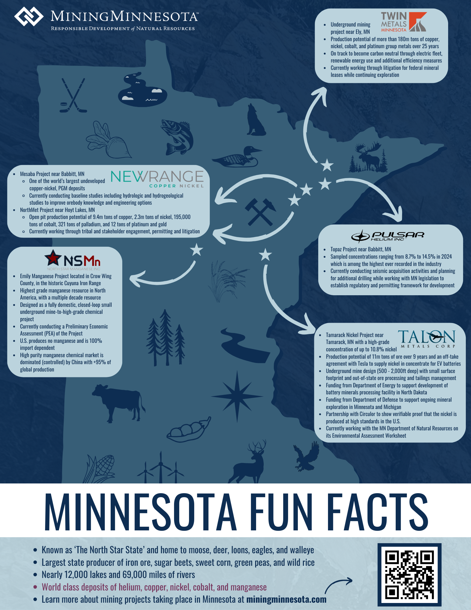 minnesota fun facts